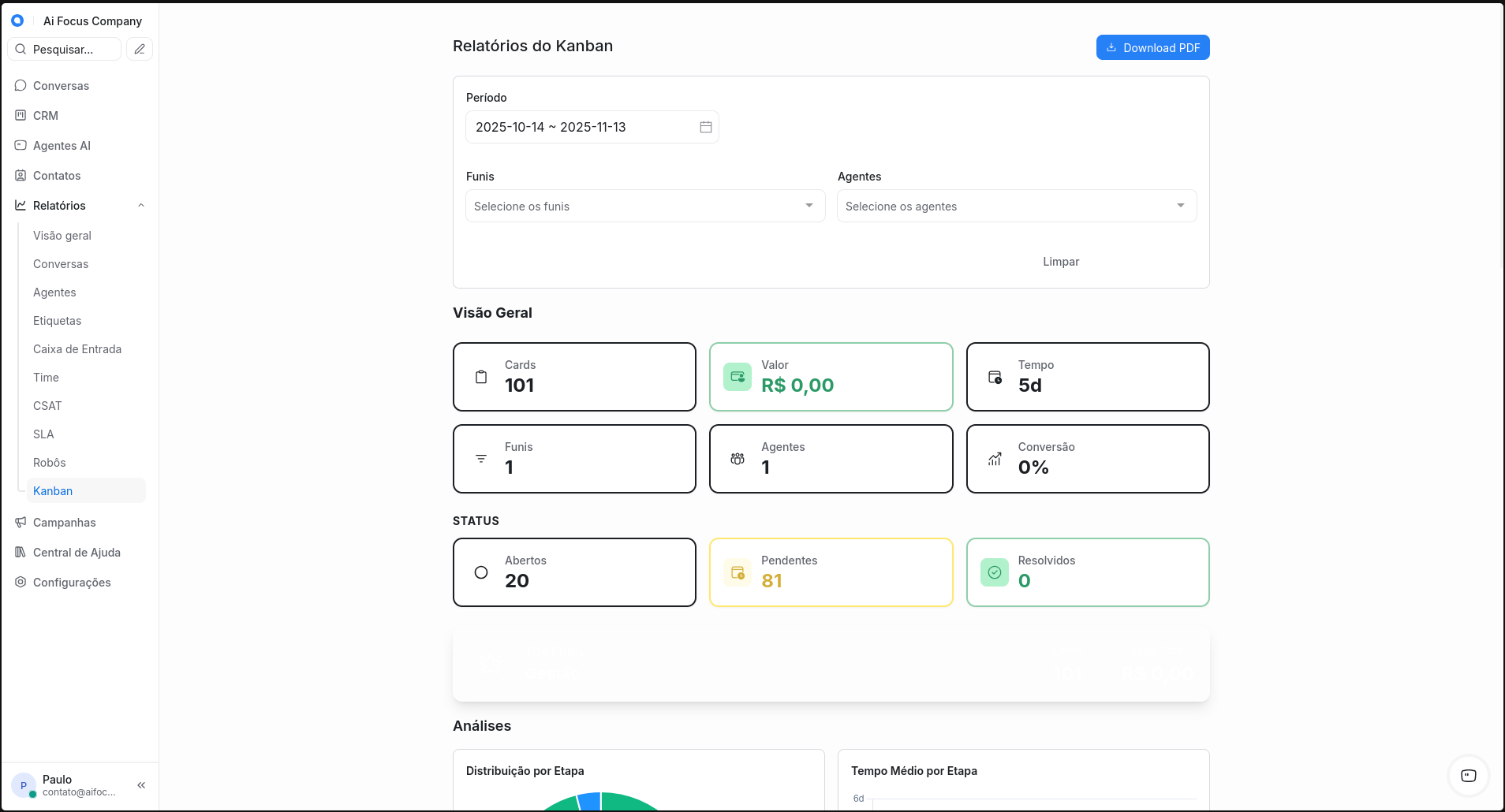 Relatório do Kanban com métricas e gráficos